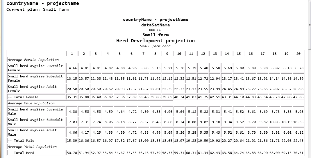 Small Farm Herd projection